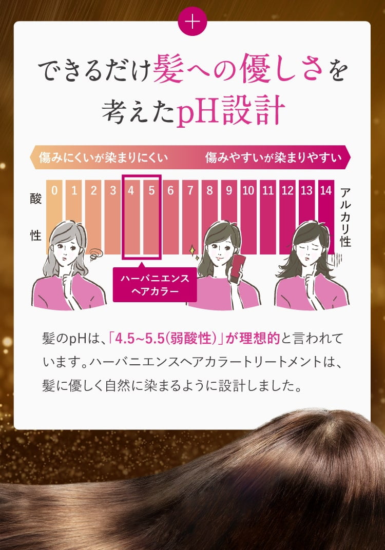 できるだけ髪への優しを考えたpH設計